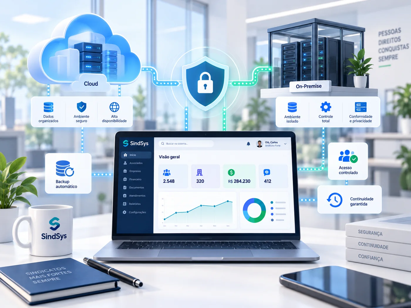 Conceito de implantação flexível do SindSys com cloud, ambiente dedicado, proteção, acesso controlado e backup